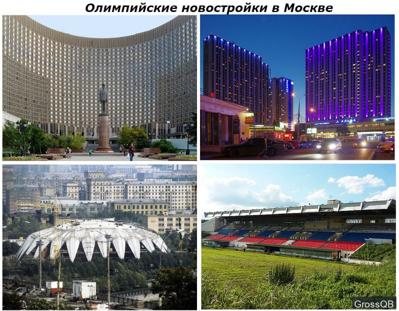 Олимпийские объекты Москвы