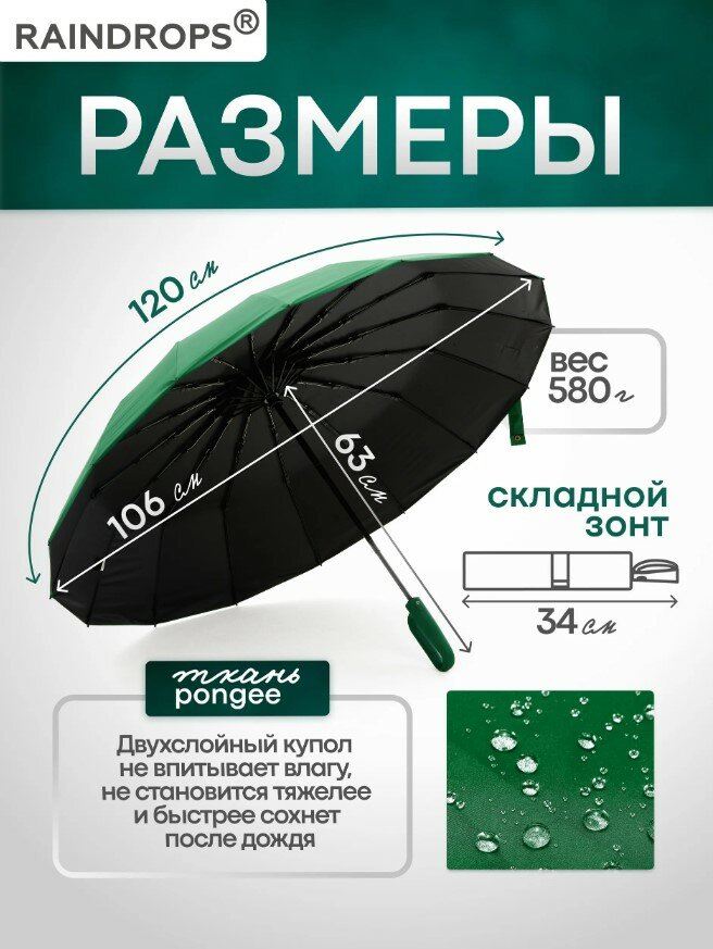 Смарт-зонт RAINDROPS — фото 2