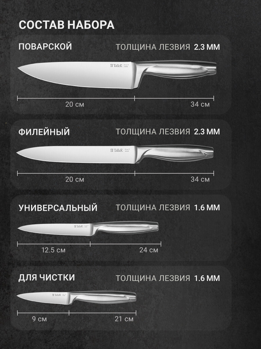 Набор кухонных ножей с ножницами на подставке TalleR TR-22017 Бригг — фото 2